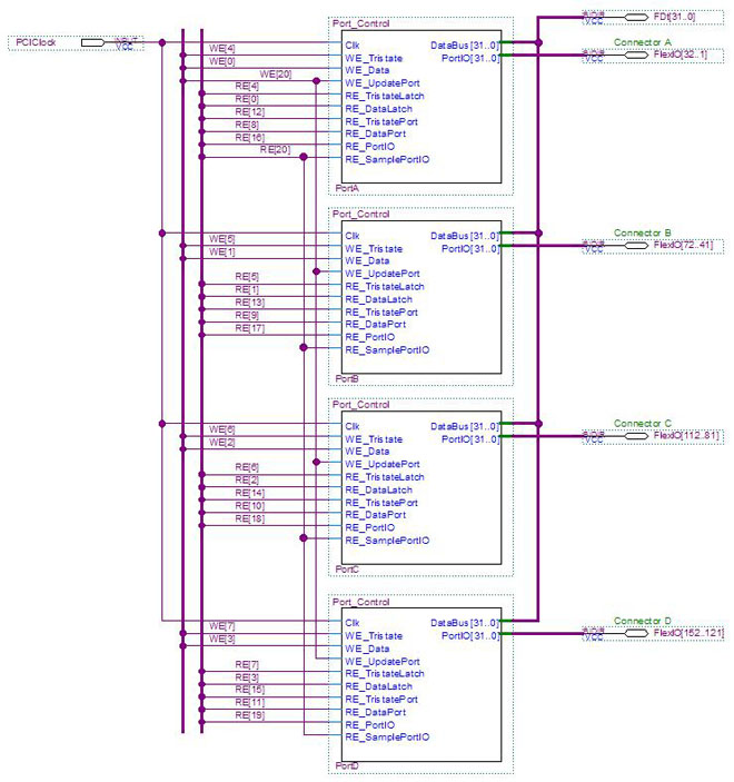 Read/Write Control for Port A and Port B Read/Write Control for Port A and Port B